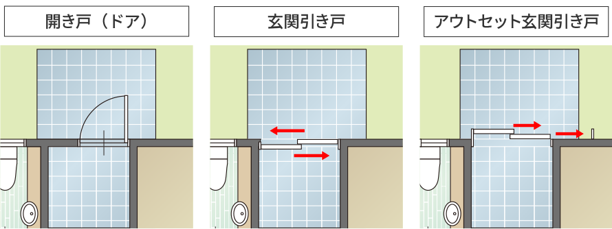 通常の玄関引き戸とアウトセット引き戸