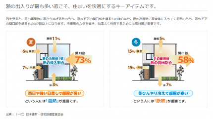 LIXILインプラス内窓