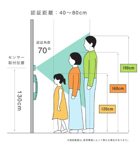 顔認証ｼｽﾃﾑ