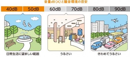 防音騒音対策