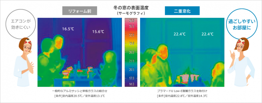 内窓　省エネ効果