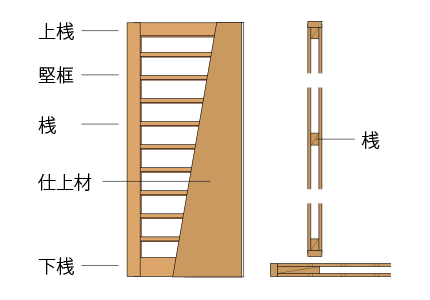 フラッシュ建具