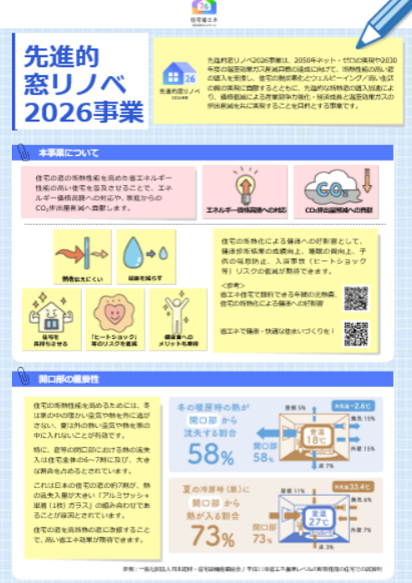 2026年も先進的窓リノベ事業の補助金が決定しております！窓の断熱工事がお得にできます！！