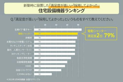 吹田市☆電動シャッターで暮らしが変わる！住宅に導入する５つのメリット☆