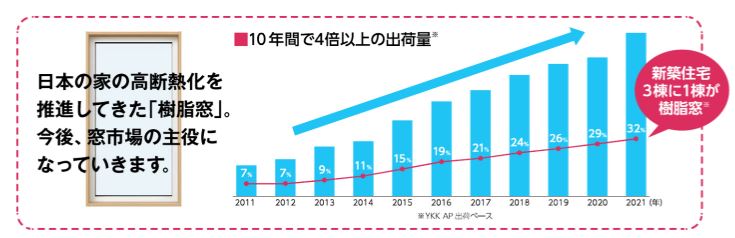 断熱性能